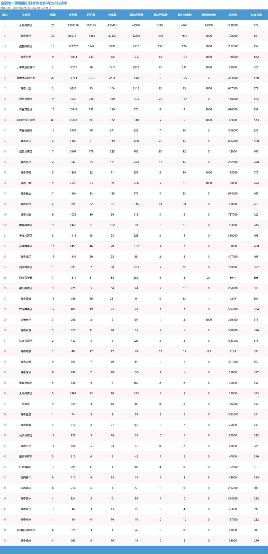 青年大学习铭记伟大胜利,青年大学习党的二十大特辑