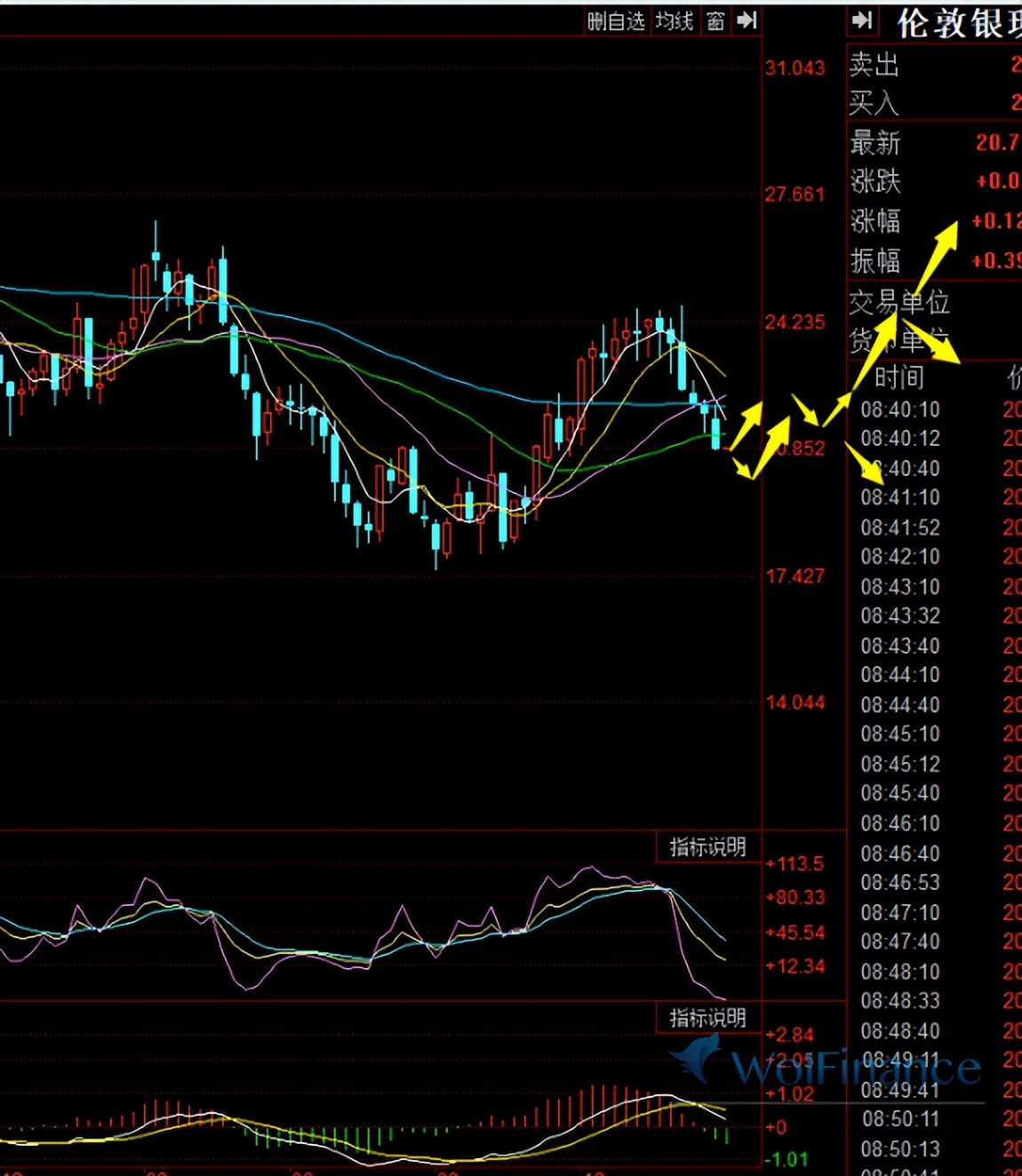 白银今日行情601212,白银今日行情30美元每盎司