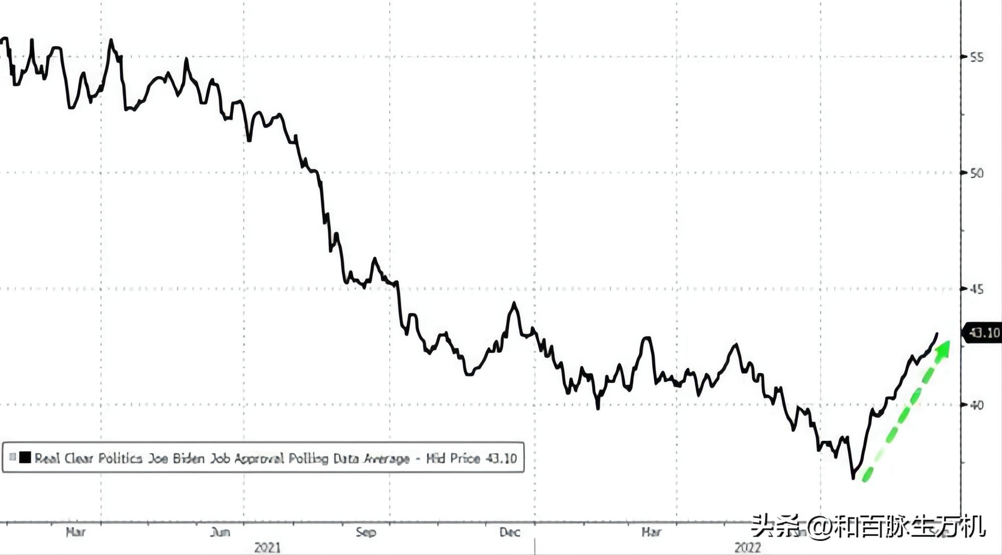 美国四年来首次释放战略石油储备,美国补充战略石油