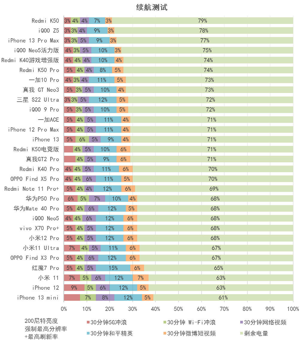 一加ace210倍变焦表现,一加ace竞速版8+256测评