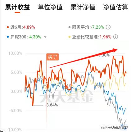 银行板块股票如何投资,银行板块怎么分析