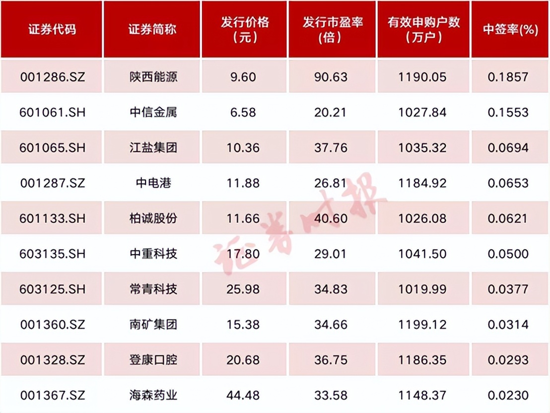密切注意市场会不会带级别回踩