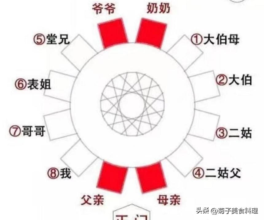 酒桌座次礼仪和规矩的区别,酒桌座次礼仪讲解