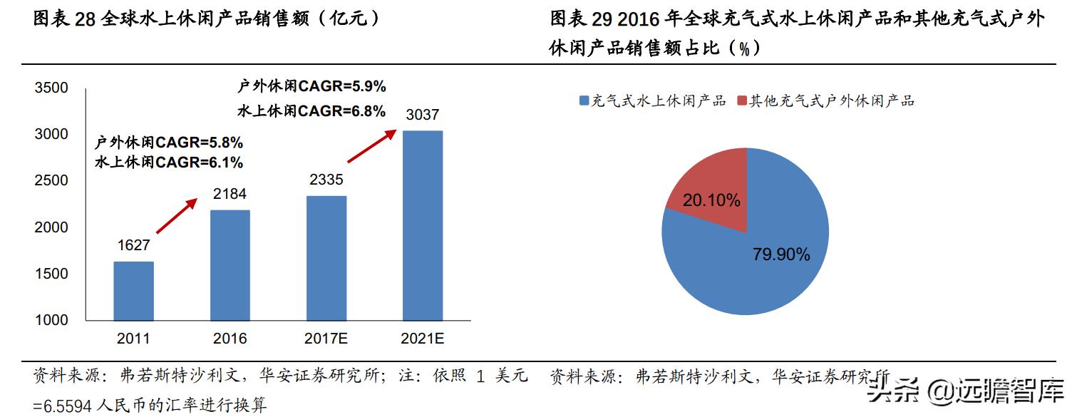充气床垫户外性价比,充气床垫市场前景