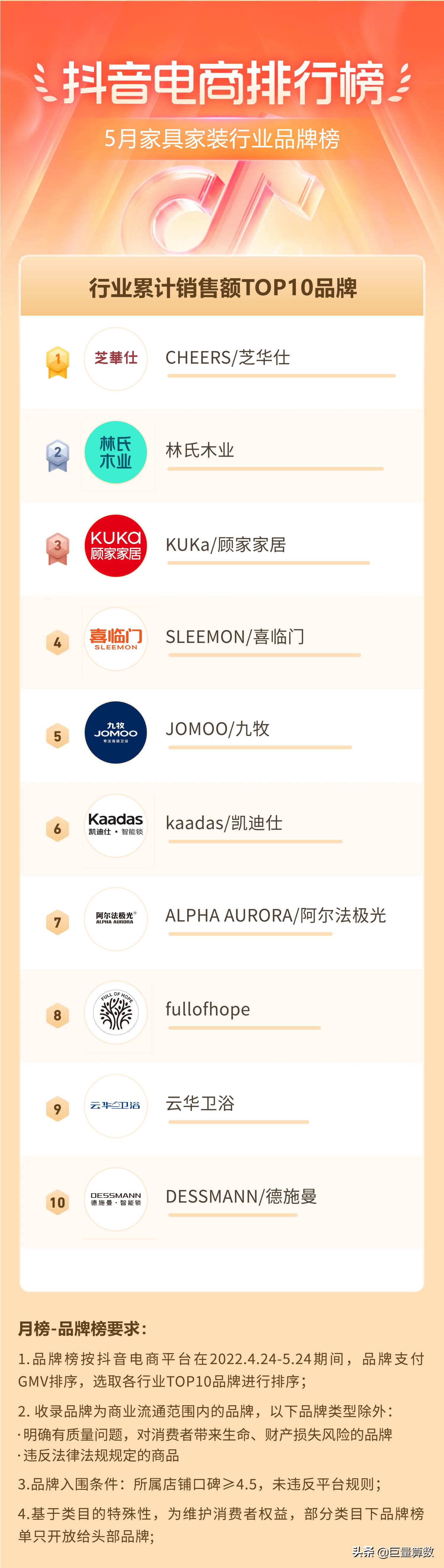 抖音11月份电商热度排行榜,抖音电商数据排行榜在哪看