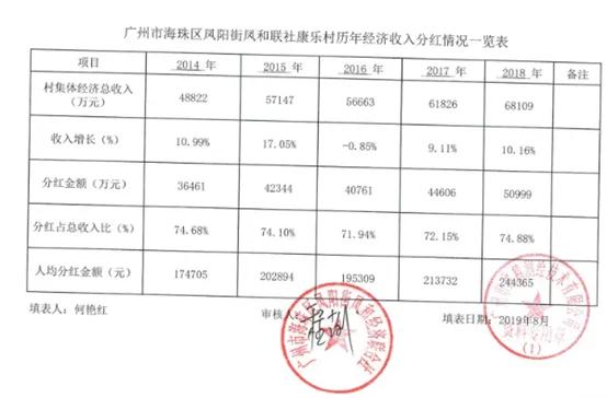 羊城之藏富于村-----康乐村