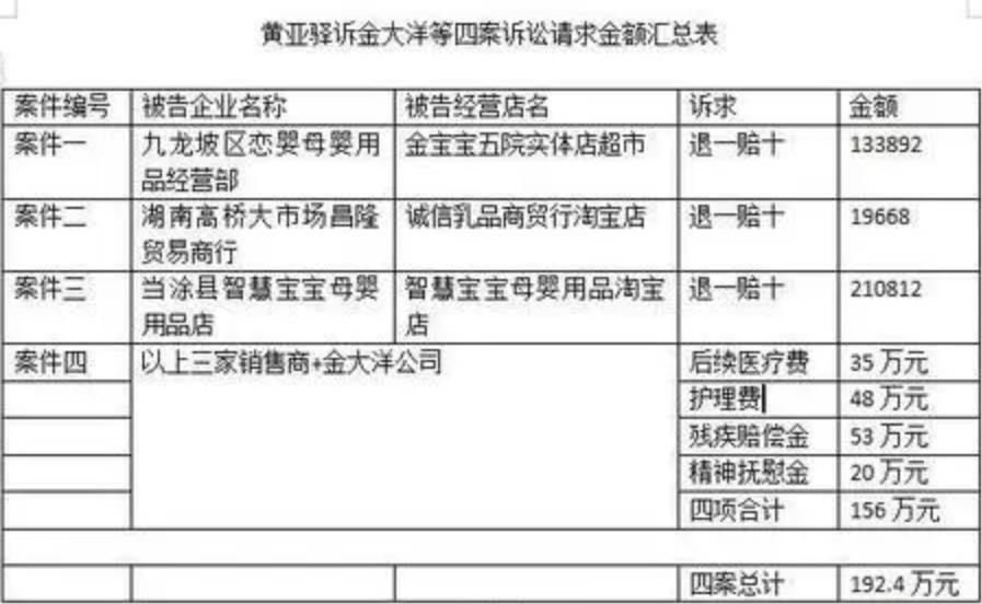 喝了毒奶粉的孩子现状,喝毒奶粉的宝宝