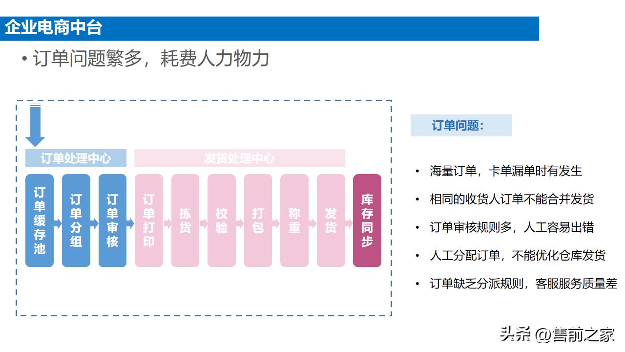 企业电商整体搭建方案模板,电商中台案例ppt怎么做