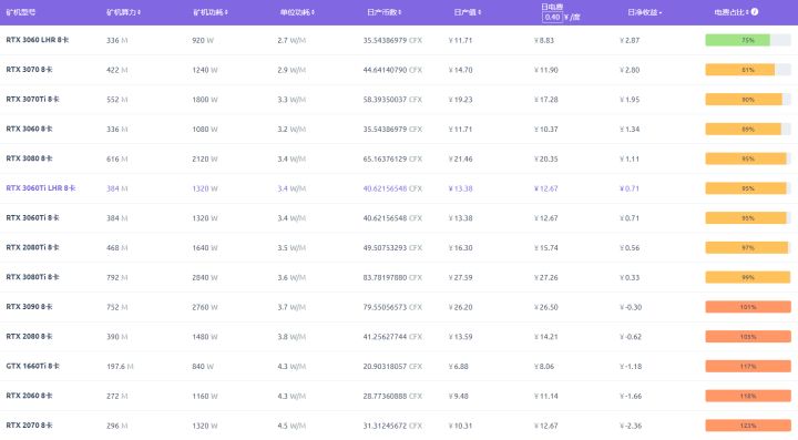 以太坊合并前后之大变局6：内卷
