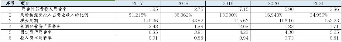龙蟠科技分析,龙蟠科技深度分析