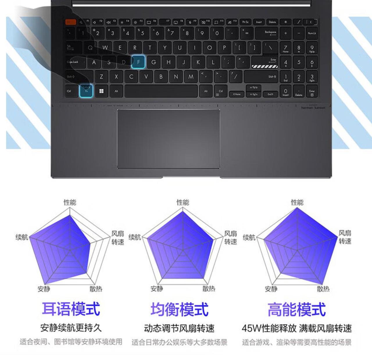 华硕无畏152022全新12代酷睿i5,华硕无畏pro15与小新pro16哪个好