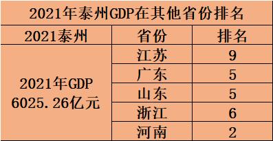 泰州：中国最具幸福感城市，一个高铁环绕的低调城市