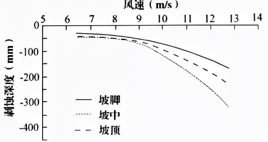 近5年的广东地理必修二期末试卷,广东2024新高一地理上期末试卷