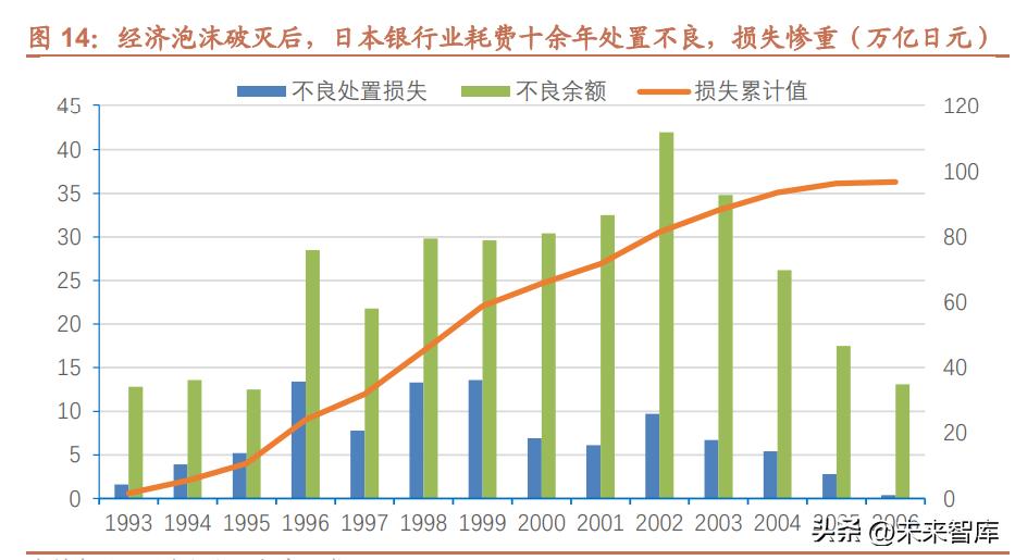 日本银行业危机,日本银行业2023年回顾