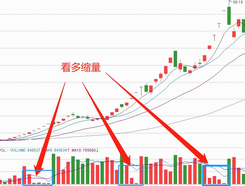 炒股必看几个指数,炒股必知的十大量价关系