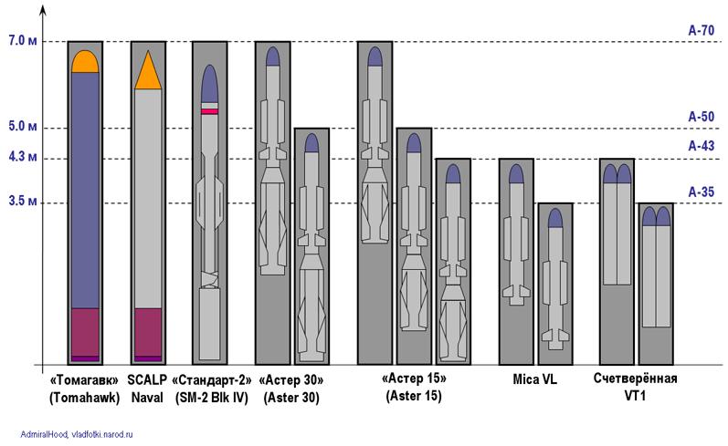 076搭配辽宁舰,076攻击舰和辽宁号尺寸对比