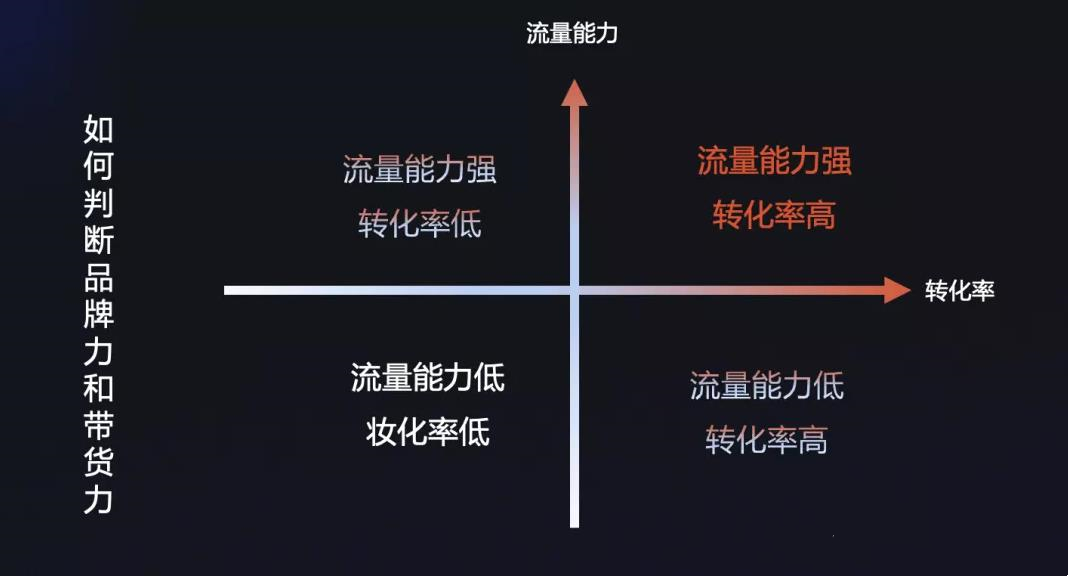 2023年电商趋势洞察,2022电商趋势洞察