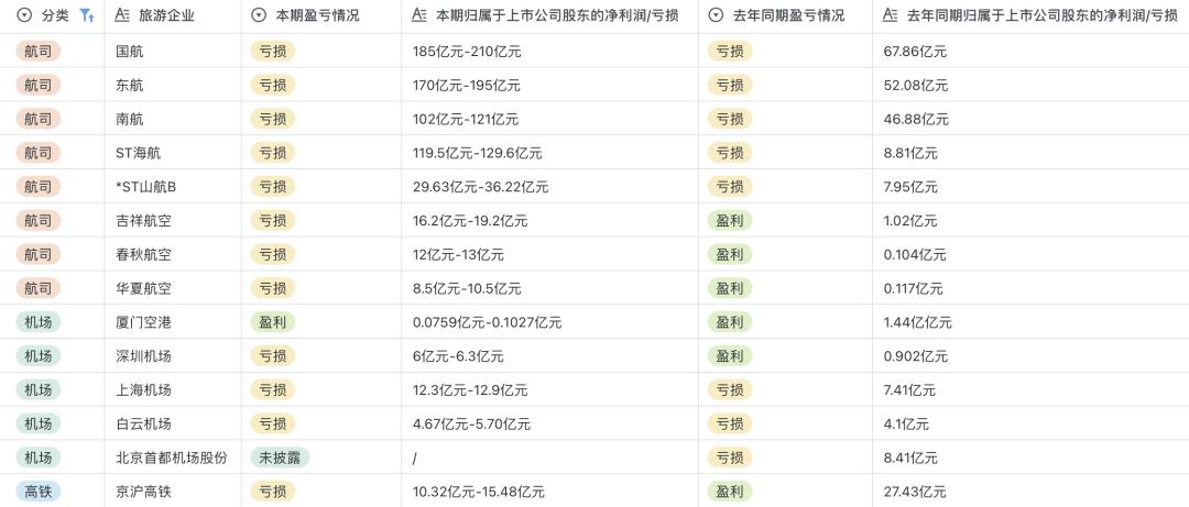 旅游业复苏背后的真相,旅游业复苏最新预期