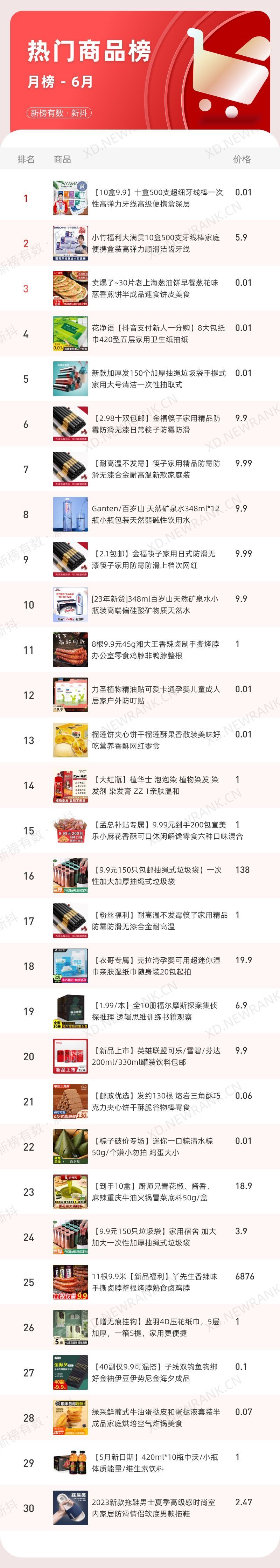 抖音直播gmv实时排行榜,抖音gmv数据在哪看