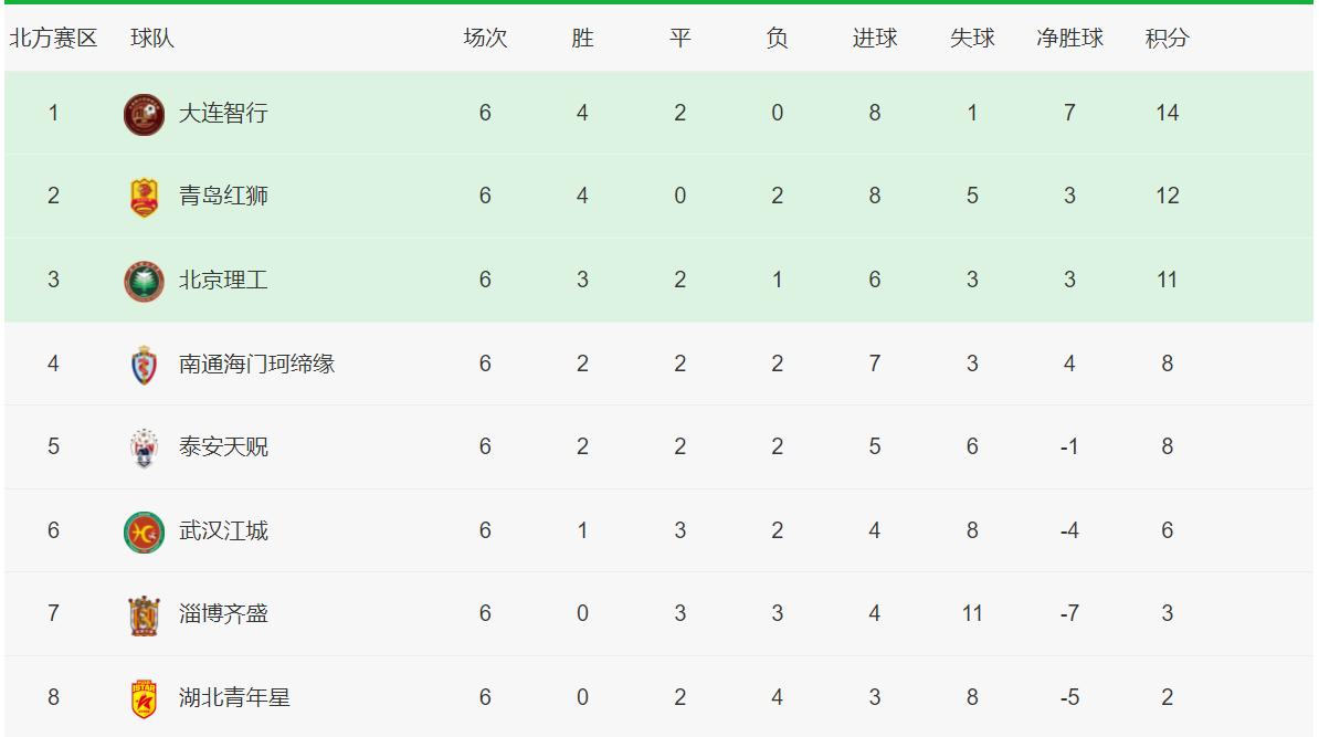 中乙联赛2024积分榜陕西联合,2023中乙争冠组