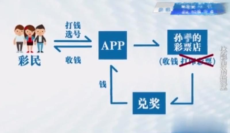 上海男子开彩票店判6年,彩票店老板每年收入500多万