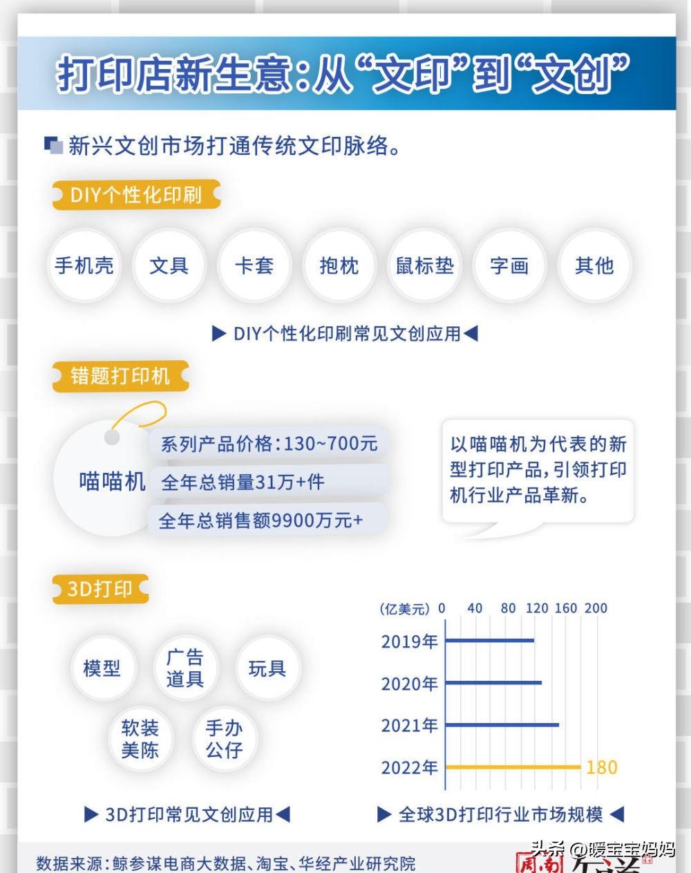 为什么印刷厂都集中在河北,印刷厂为什么属于市场导向型