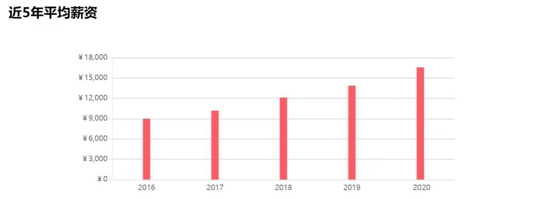 就业冷门专业排名前十名,就业前景好的冷门专业文科