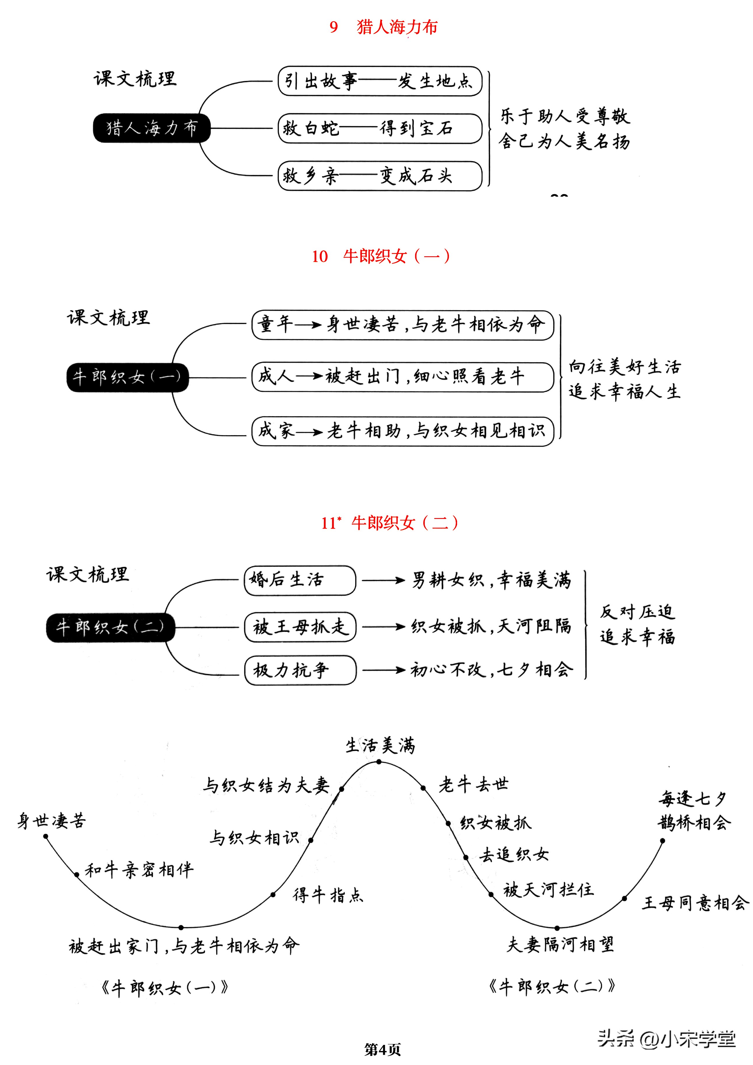 五年级上册语文人教版知识梳理图,五年级上册语文课文重点归纳练习