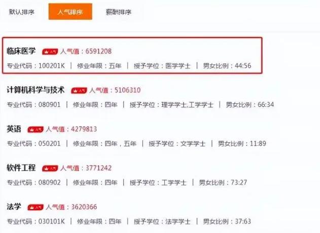 临床医学今年热门专业,选择临床医学专业你后悔吗