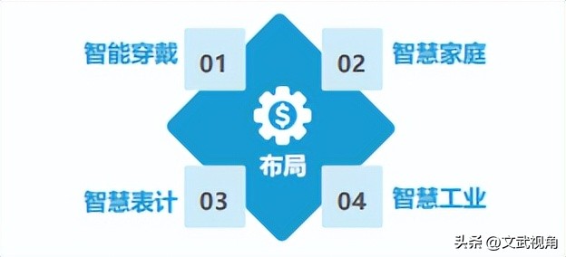 物联网操作系统有几种,主流物联网的操作系统