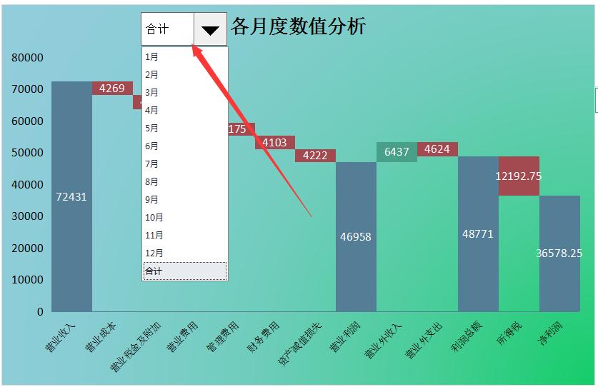 如何进行利润表结构分析,财务报表利润不准是什么原因