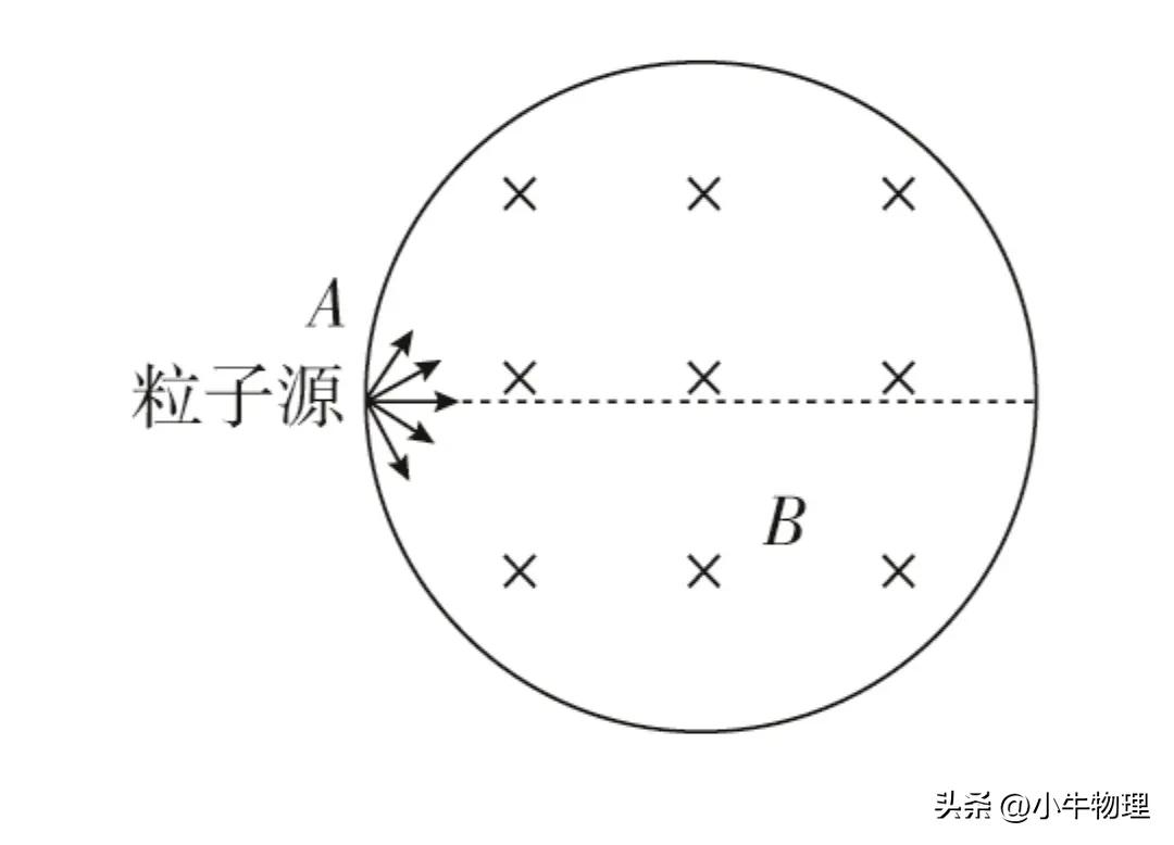 圆形磁场规律推导,圆形磁场的速解方法