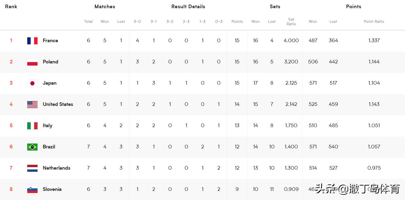 亚洲杯赛况日本伊朗,日本击败德国西班牙小组第一出线