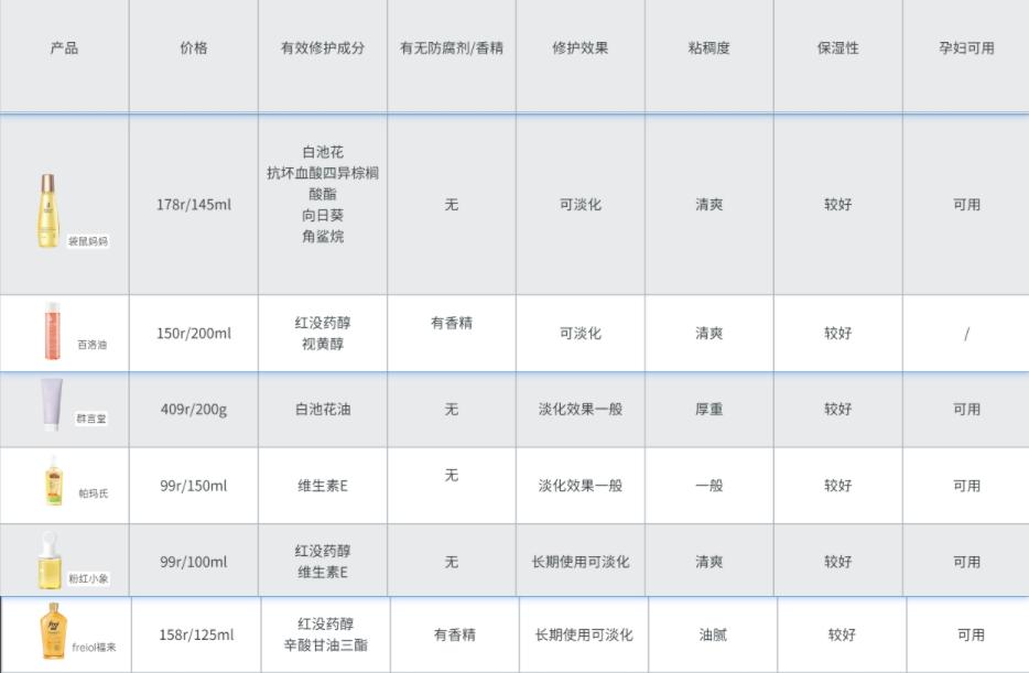 消除妊娠纹是不是智商税,去除肥胖纹妊娠纹产品