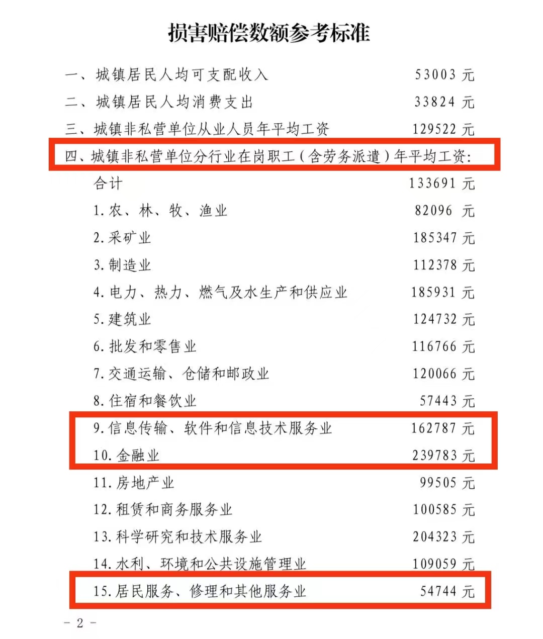 在天津上班族的薪资水平,天津月薪三万都有哪些工作
