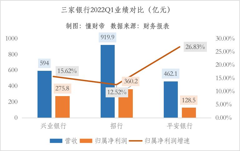 兴业银行吕家进,兴业银行吕家进与兵器工业集团