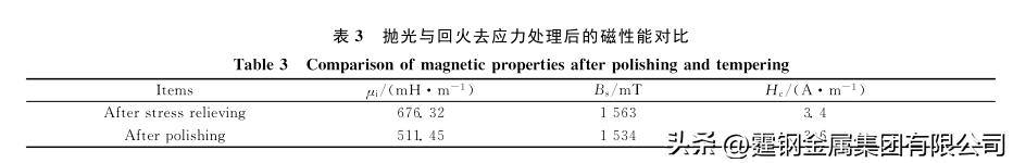 1j50软磁合金材料类似于什么材料,1j50软磁合金生产工艺流程