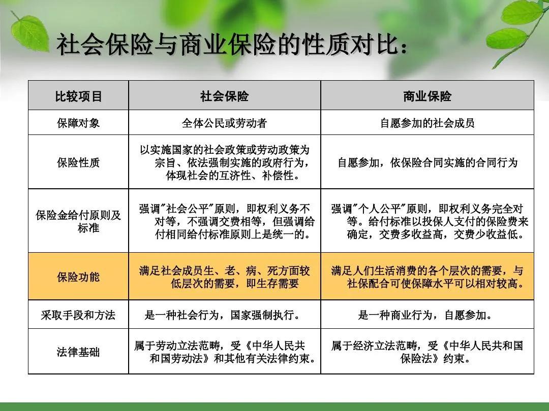 商业保险都是坑吗,商业保险是不是骗保的