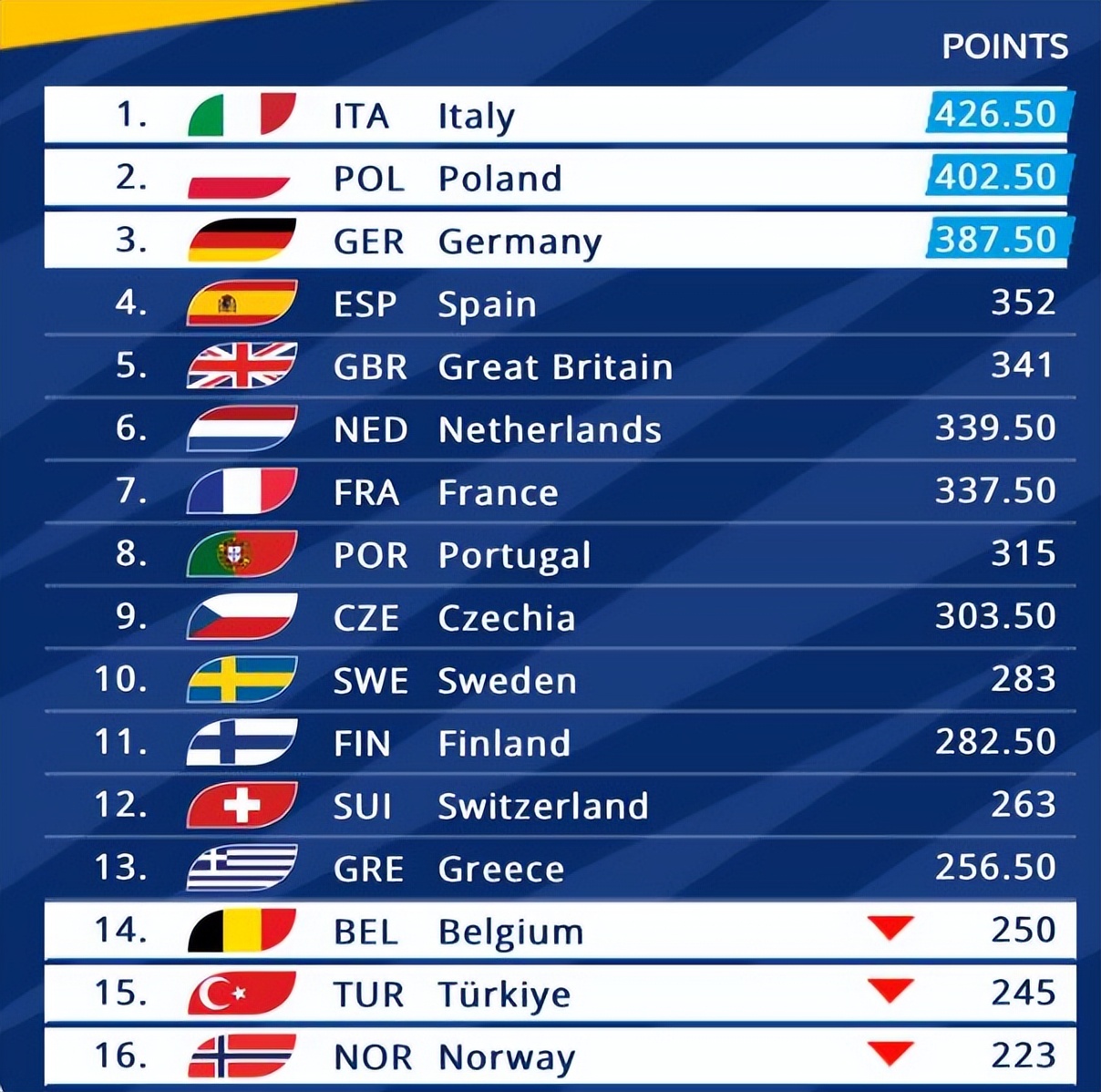 田径欧锦赛110栏,田径欧锦赛2024