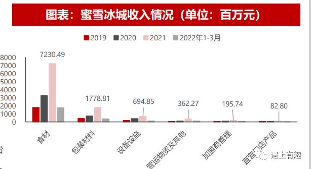 蜜雪冰城奶茶利润分析,分析蜜雪冰城营销成功的原因
