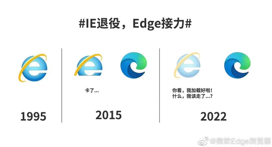 “被黑”多年，微软IE再见！那考试报名、网银怎么办？