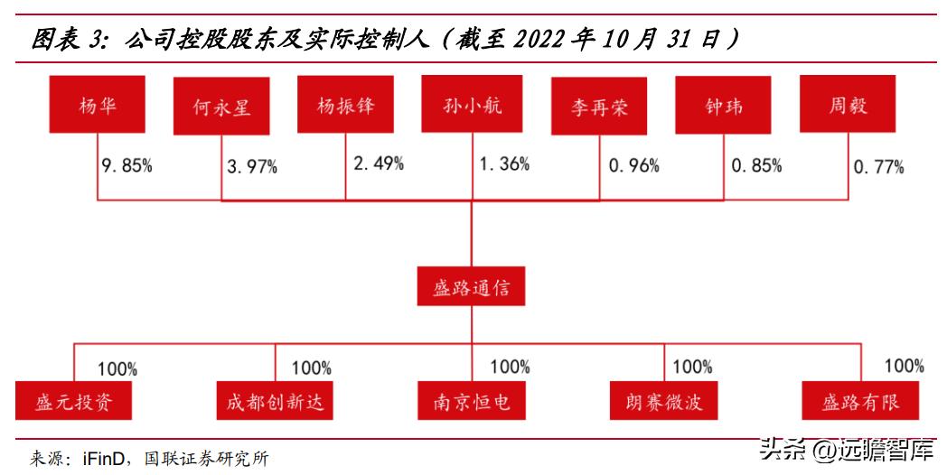深耕军民通信领域,盛路通信:雷达行业高景气度,带动快速发展