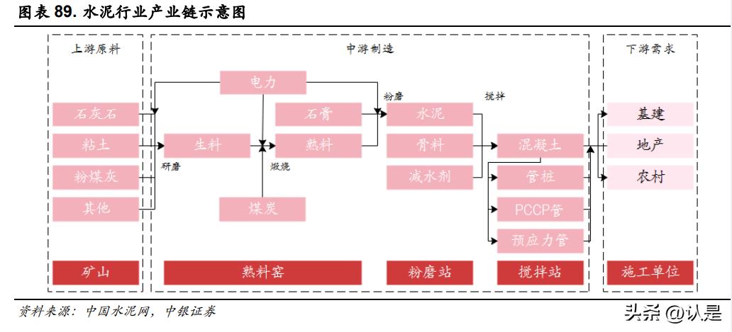 海螺水泥经常性净资产收益率,海螺水泥深度研报
