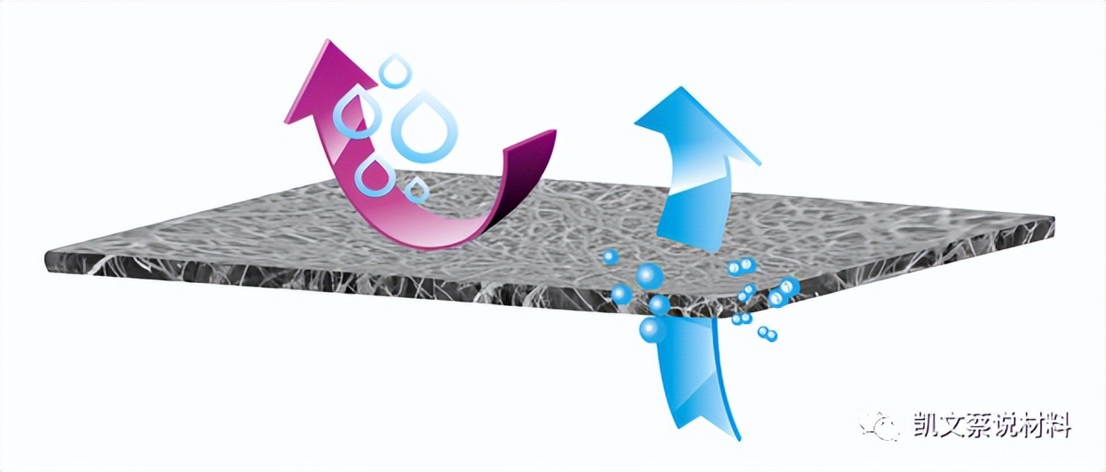 防水透气透光材料,防水消音材料