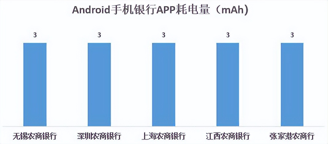 结果最新出炉|22家农村银行机构手机银行“七大核心性能”评测