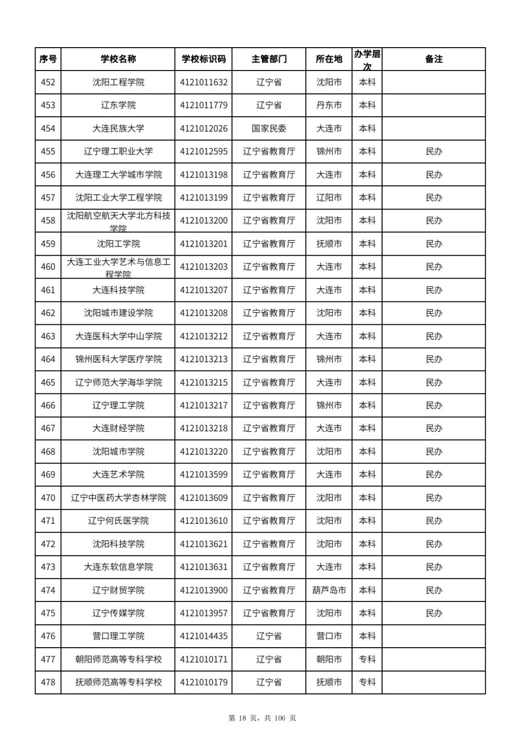 2021公办专科学校排名及招生代码,2023年全国公办专科学校排名名单