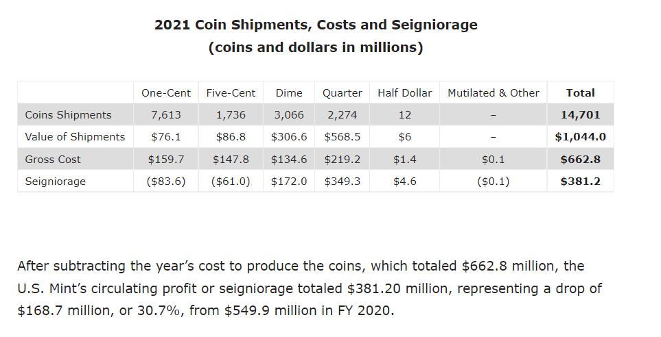 美元真相大揭秘,美元真相