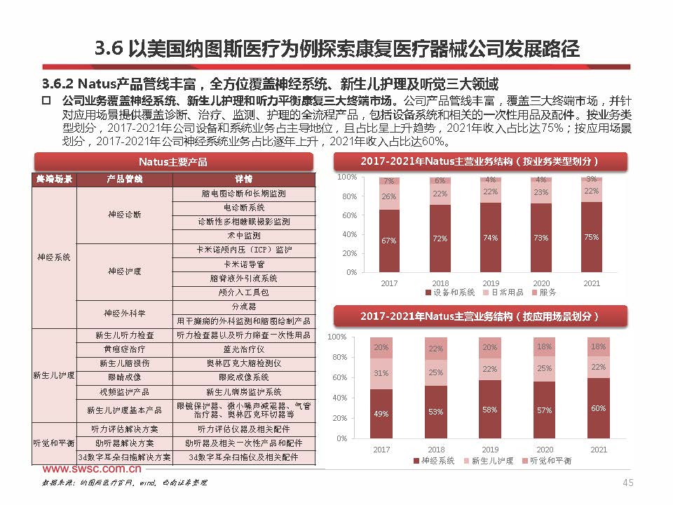 2023年中国康复医疗行业分析,康复行业政策分析