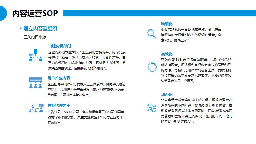 朗尊LegendshopTOP私域运营建议书