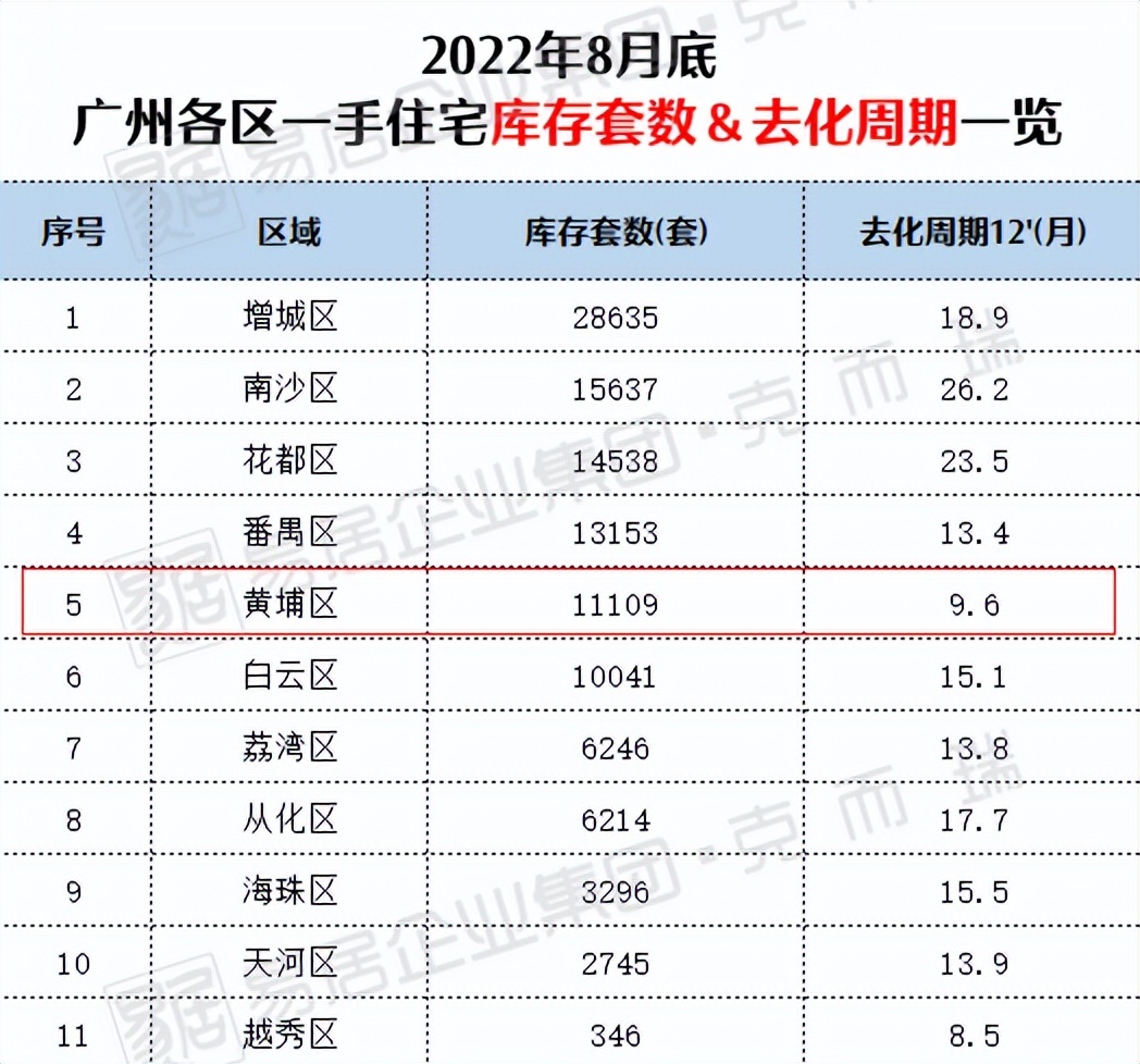 放松限购对楼市有什么影响,放松限购广州